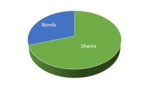 Shares and Bonds